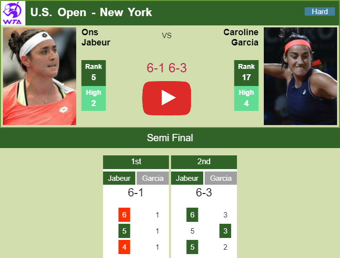 Prediction and head to head Ons Jabeur vs. Caroline Garcia