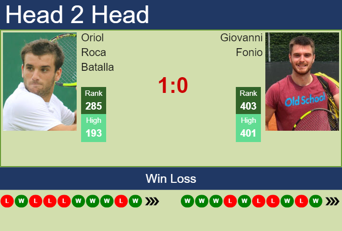 Prediction and head to head Oriol Roca Batalla vs. Giovanni Fonio