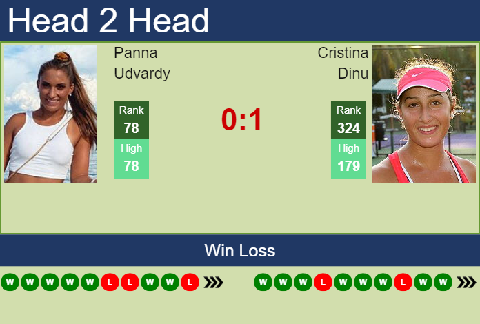 Prediction and head to head Panna Udvardy vs. Cristina Dinu