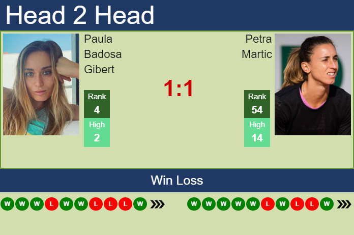 Prediction and head to head Paula Badosa Gibert vs. Petra Martic