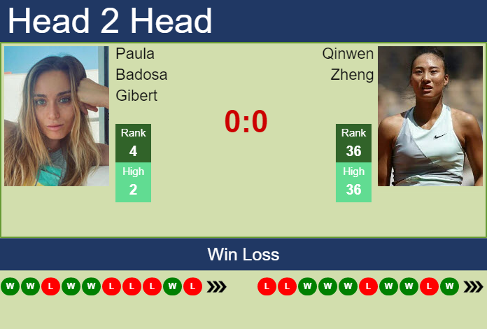 H2H, PREDICTION Paula Badosa Gibert Vs Qinwen Zheng | Tokyo Odds ...