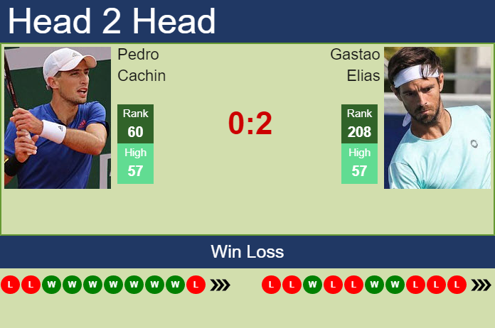 Prediction And Head To Head Pedro Cachin Vs. Gastao Elias Hl2mdknqp4 Prediction and head to head Pedro Cachin vs. Gastao Elias