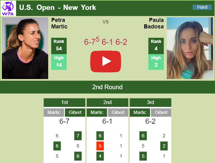 Petra Martic Upsets Badosa In The 2nd Round. HIGHLIGHTS - U.S. OPEN ...