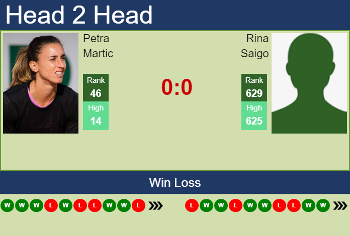 H2H, PREDICTION Petra Martic vs Rina Saigo | Tokyo odds, preview, pick Prediction and head to head Petra Martic vs. Rina Saigo