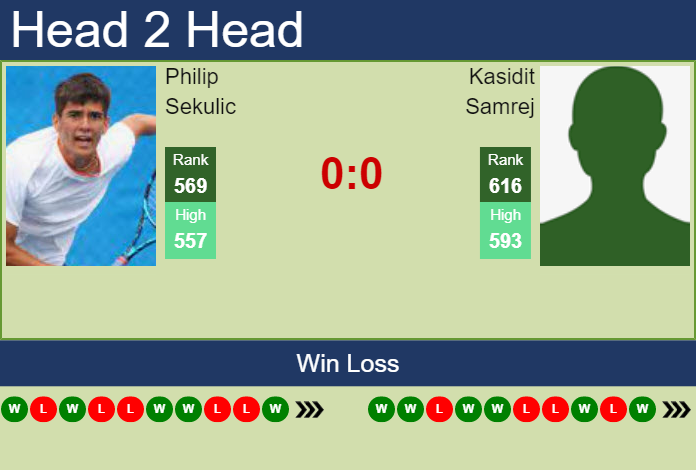 Prediction and head to head Philip Sekulic vs. Kasidit Samrej
