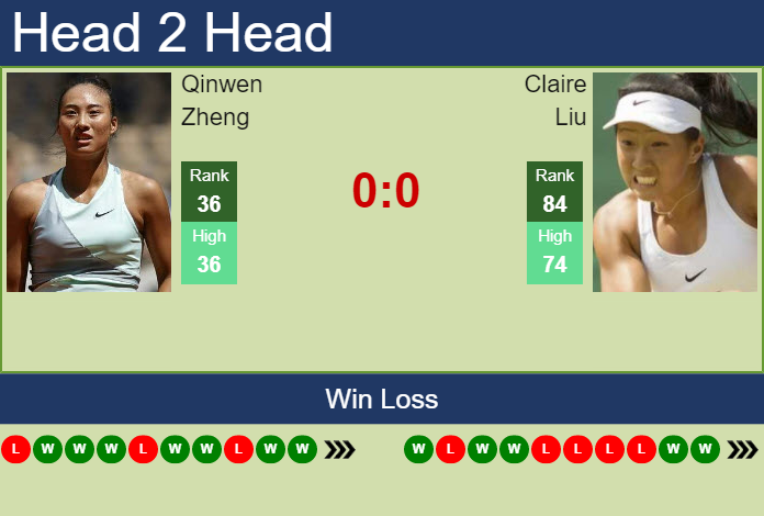 Qinwen Zheng vs. Claire Liu Toray Pan Pacific Open