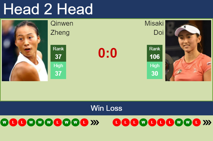 Prediction and head to head Qinwen Zheng vs. Misaki Doi
