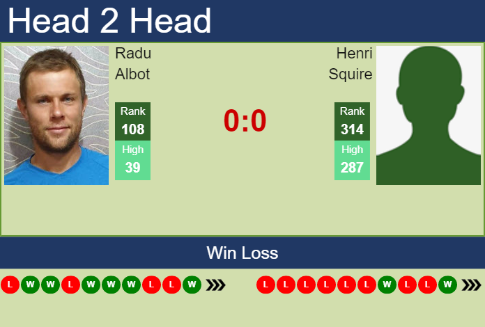 Prediction And Head To Head Radu Albot Vs. Henri Squire Gtarhfwcnb Prediction and head to head Radu Albot vs. Henri Squire