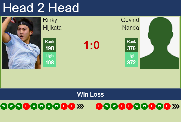 Prediction and head to head Rinky Hijikata vs. Govind Nanda