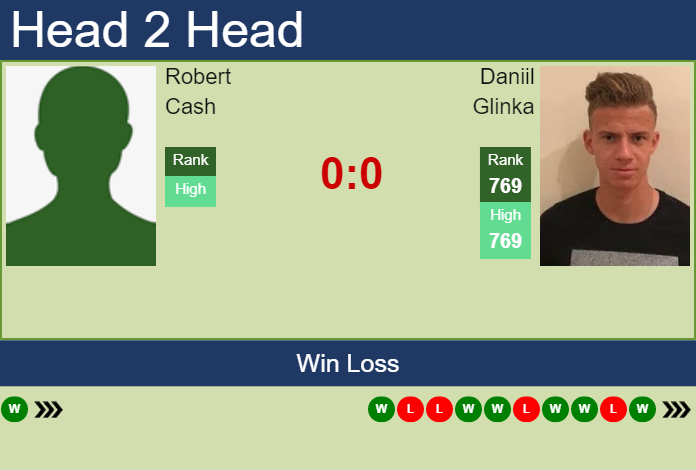 H2H, PREDICTION Robert Cash vs Daniil Glinka | Columbus 2 Challenger odds, preview, pick Prediction and head to head Robert Cash vs. Daniil Glinka
