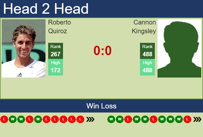 Prediction and head to head Roberto Quiroz vs. Cannon Kingsley