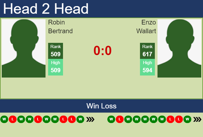 Prediction and head to head Robin Bertrand vs. Enzo Wallart