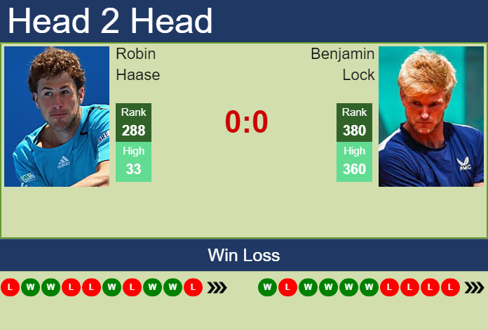 Prediction And Head To Head Robin Haase Vs. Benjamin Lock V4lrq4h34j Prediction and head to head Robin Haase vs. Benjamin Lock