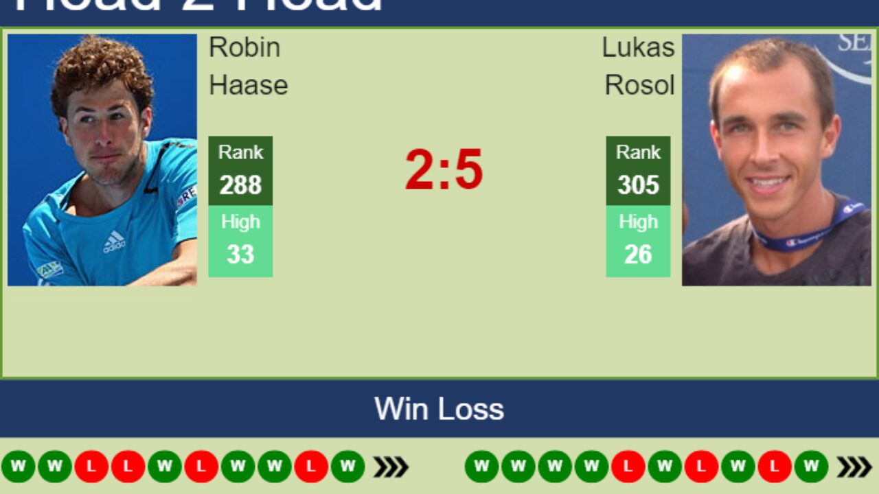 H2H, PREDICTION Robin Haase vs Lukas Rosol Istanbul Challenger odds, preview, pick - Tennis Tonic