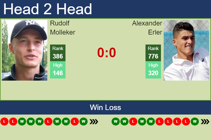 Prediction and head to head Rudolf Molleker vs. Alexander Erler
