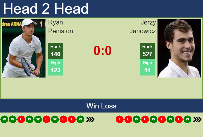 Prediction and head to head Ryan Peniston vs. Jerzy Janowicz