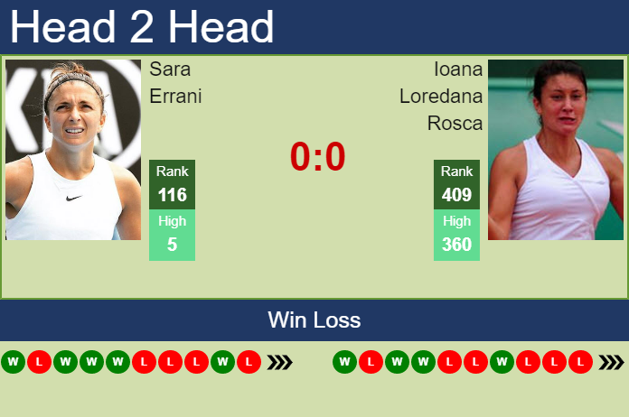 H2H, PREDICTION Sara Errani vs Ioana Loredana Rosca | Bucharest odds, preview, pick Prediction and head to head Sara Errani vs. Ioana Loredana Rosca