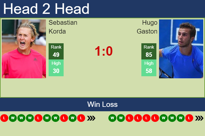 Sebastian Korda vs. Hugo Gaston Moselle Open