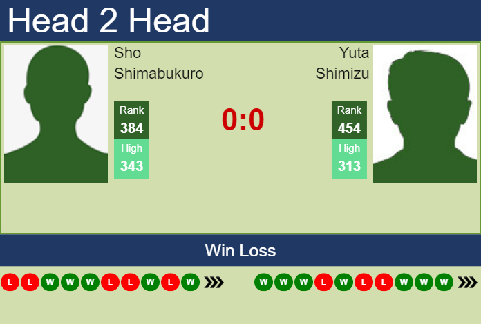 Prediction and head to head Sho Shimabukuro vs. Yuta Shimizu