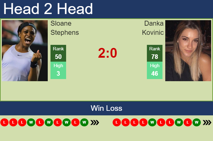 Sloane Stephens vs. Danka Kovinic Parma Ladies Open