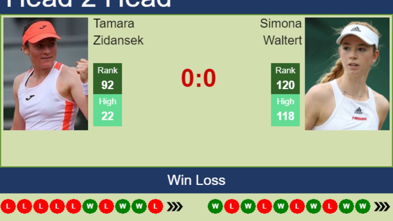 H2H, PREDICTION Tamara Zidansek vs Simona Waltert Parma odds, preview, pick - Tennis Tonic