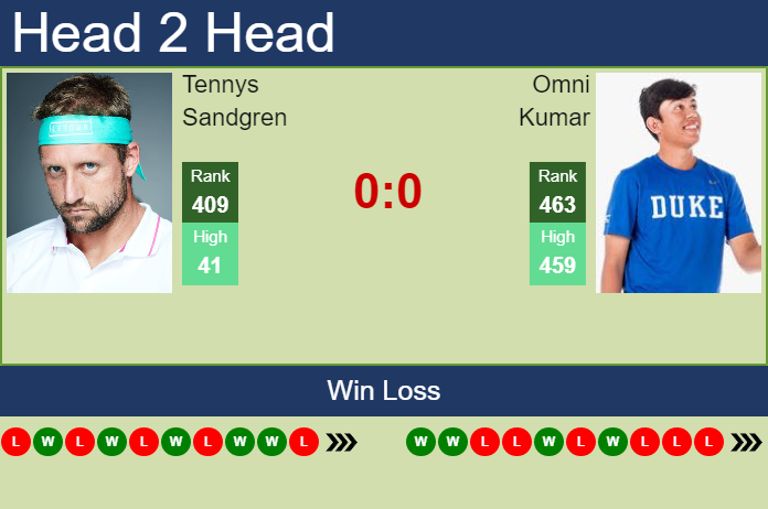 Prediction and head to head Tennys Sandgren vs. Omni Kumar