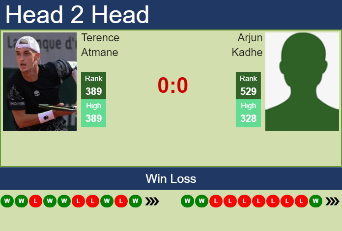 Prediction and head to head Terence Atmane vs. Arjun Kadhe