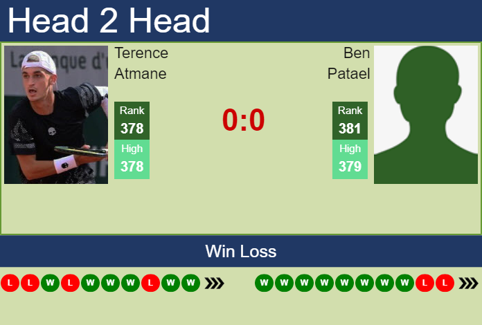 H2H, PREDICTION Terence Atmane vs Ben Patael | Istanbul Challenger odds, preview, pick Prediction and head to head Terence Atmane vs. Ben Patael