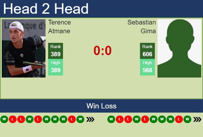 Terence Atmane vs. Sebastian Gima the Istanbul Challenger