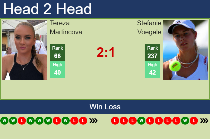 H2H, PREDICTION Tereza Martincova vs Stefanie Voegele | Portoroz odds, preview, pick Prediction and head to head Tereza Martincova vs. Stefanie Voegele
