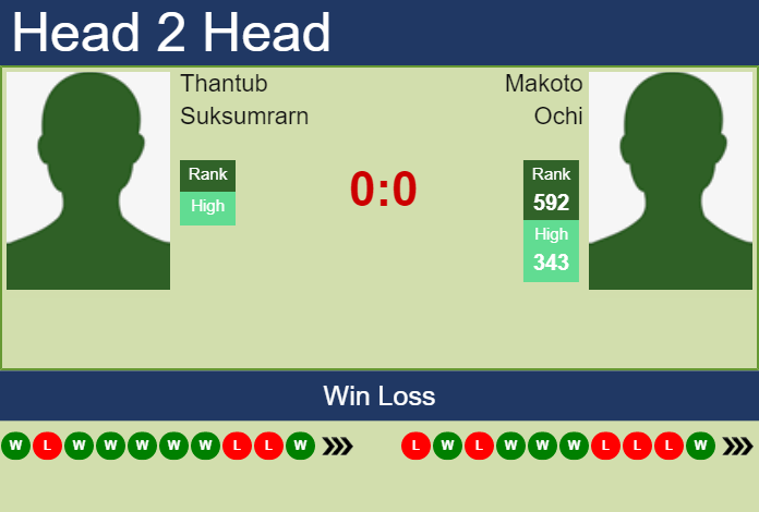 H2H, PREDICTION Thantub Suksumrarn vs Makoto Ochi | Nonthaburi 3 Challenger odds, preview, pick Prediction and head to head Thantub Suksumrarn vs. Makoto Ochi