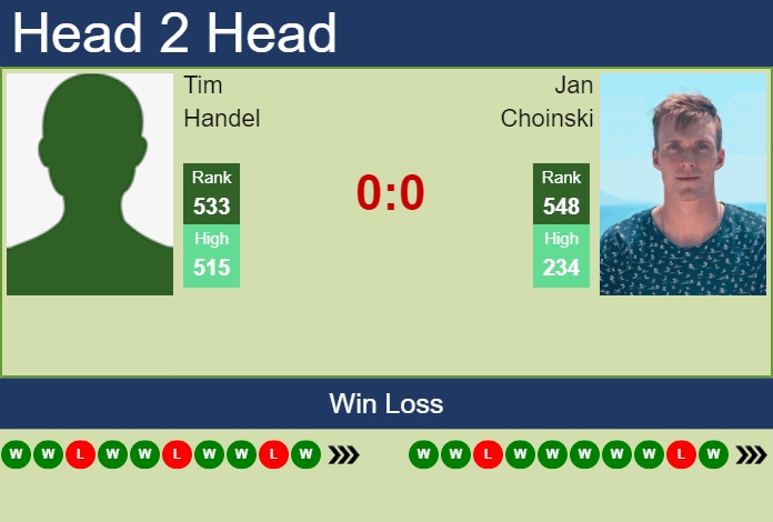 Prediction And Head To Head Tim Handel Vs. Jan Choinski 37jxvlqhul Prediction and head to head Tim Handel vs. Jan Choinski