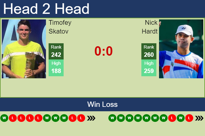 Prediction and head to head Timofey Skatov vs. Nick Hardt