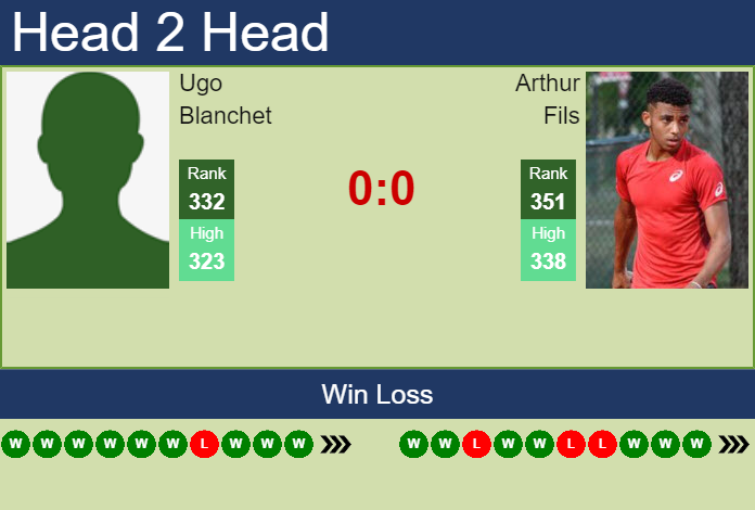 Prediction and head to head Ugo Blanchet vs. Arthur Fils