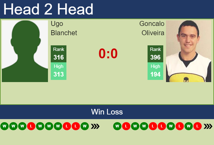 Prediction And Head To Head Ugo Blanchet Vs. Goncalo Oliveira Tvdes6squu Prediction and head to head Ugo Blanchet vs. Goncalo Oliveira