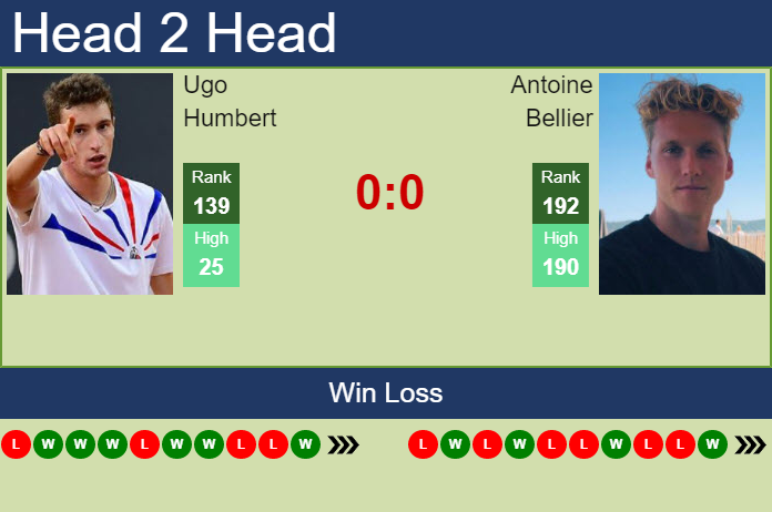 Prediction And Head To Head Ugo Humbert Vs. Antoine Bellier Jpncyewl0h Prediction and head to head Ugo Humbert vs. Antoine Bellier