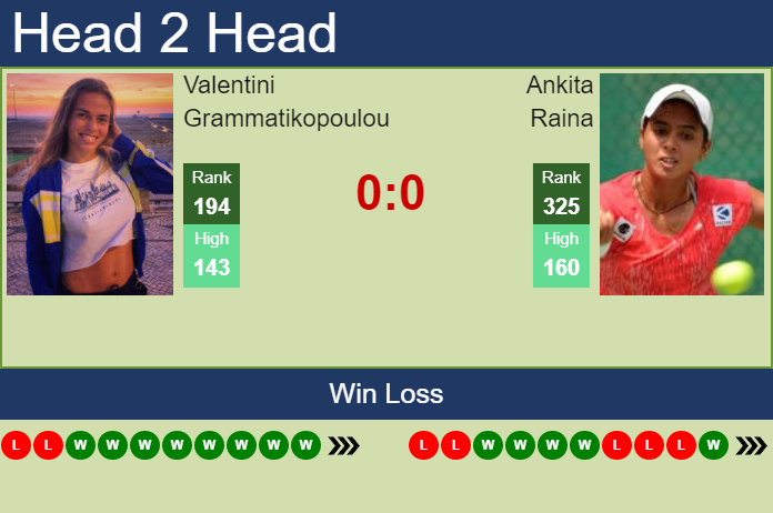 Prediction and head to head Valentini Grammatikopoulou vs. Ankita Raina