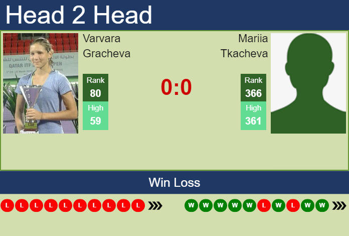 Prediction and head to head Varvara Gracheva vs. Mariia Tkacheva