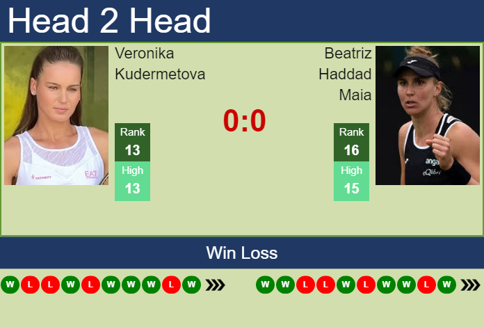 Veronika Kudermetova vs. Beatriz Haddad Maia Toray Pan Pacific Open