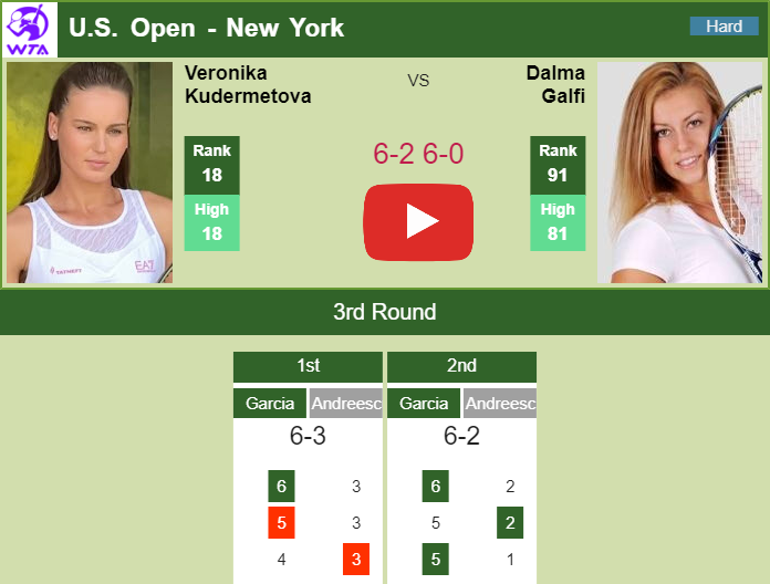 Prediction and head to head Veronika Kudermetova vs. Dalma Galfi