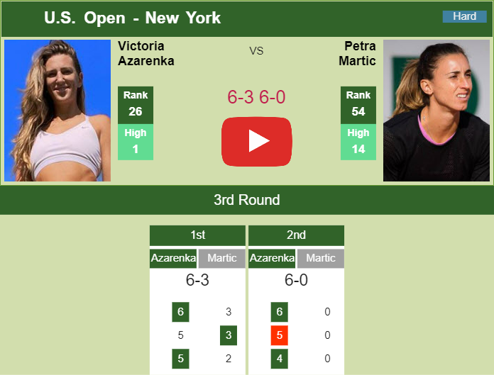 Prediction And Head To Head Victoria Azarenka Vs. Petra Martic R8aaxo4vom Prediction and head to head Victoria Azarenka vs. Petra Martic