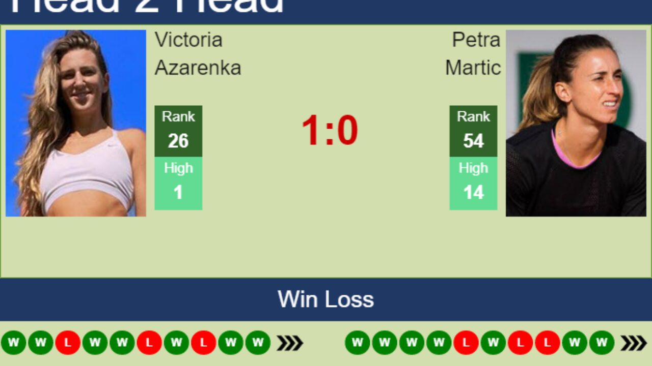 H2H, PREDICTION Victoria Azarenka vs Petra Martic U.S