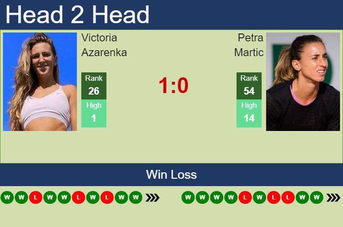 Petra Martic vs. Victoria Azarenka U.S. Open