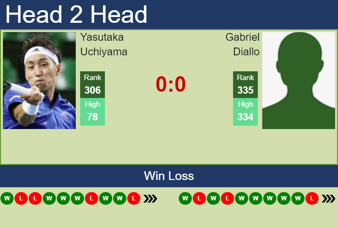 Prediction And Head To Head Yasutaka Uchiyama Vs. Gabriel Diallo Ei7tuw4nxk Prediction and head to head Yasutaka Uchiyama vs. Gabriel Diallo