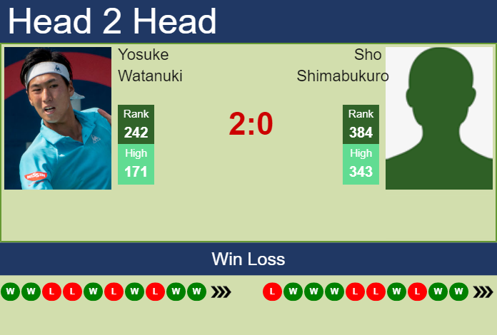 Prediction And Head To Head Yosuke Watanuki Vs. Sho Shimabukuro Uypjs6rt3n Prediction and head to head Yosuke Watanuki vs. Sho Shimabukuro