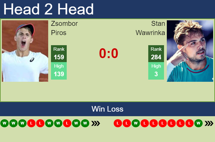Stan Wawrinka vs. Zsombor Piros Moselle Open
