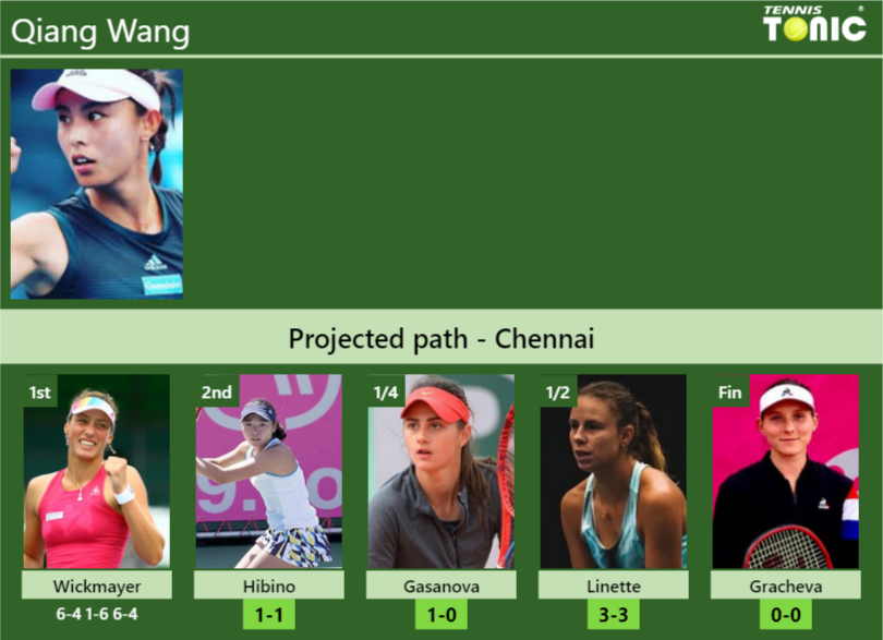 Qiang Wang Stats Info Odnrebayhw Qiang Wang Stats info