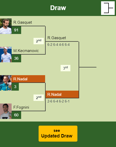 Rafael Nadal Draw info