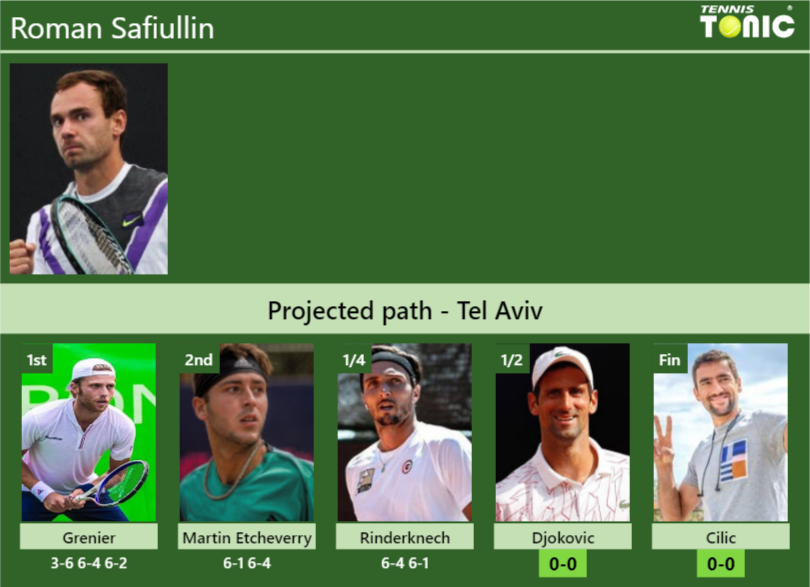 Roman Safiullin Stats Info 1odb5mlu4s Roman Safiullin Stats info