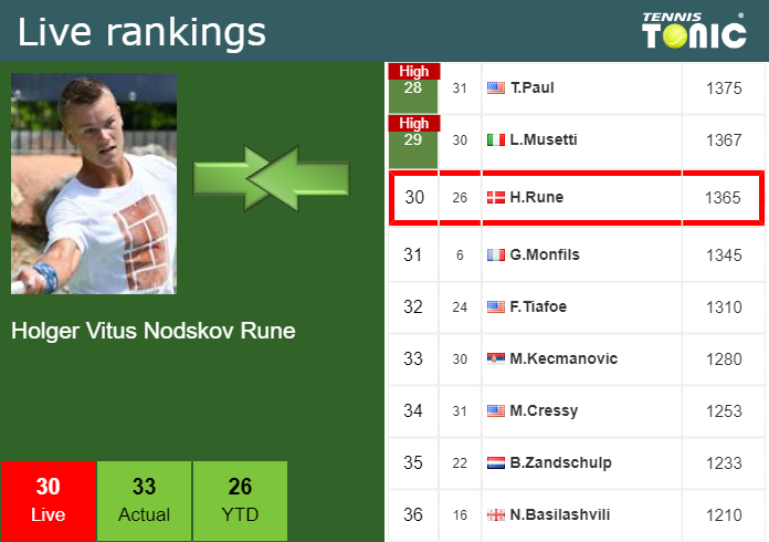 Saturday Live Ranking Holger Vitus Nodskov Rune Siqazoes Saturday Live Ranking Holger Vitus Nodskov Rune